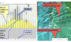Apostando por Meteo-Parapente
